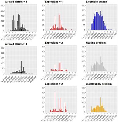 Examining terror management theory in Ukraine: impact of air-raid alarms and explosions on mental health, somatic symptoms, and well-being